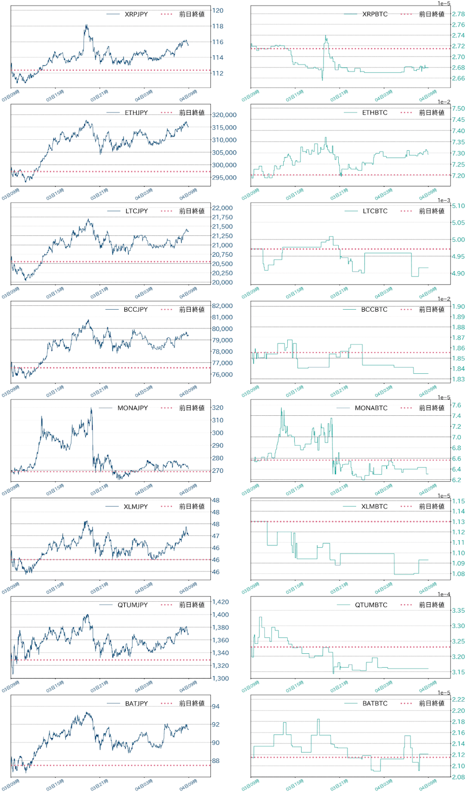 アルトコインチャート