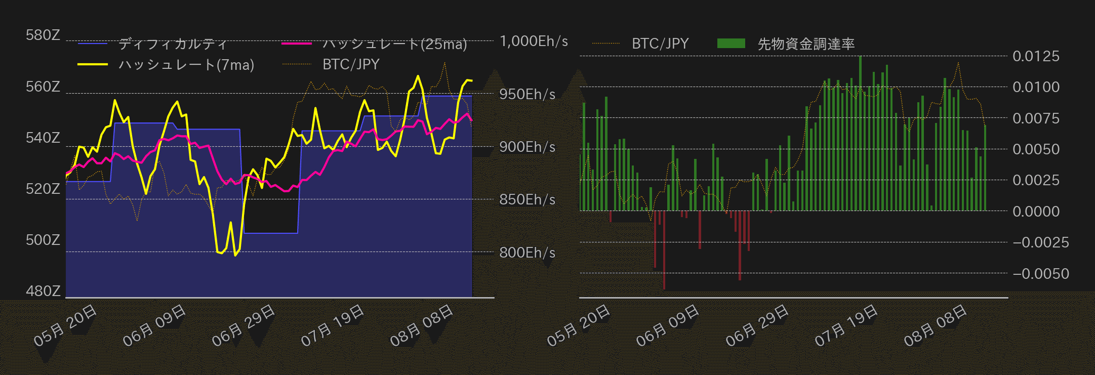 ビットコインチャート2