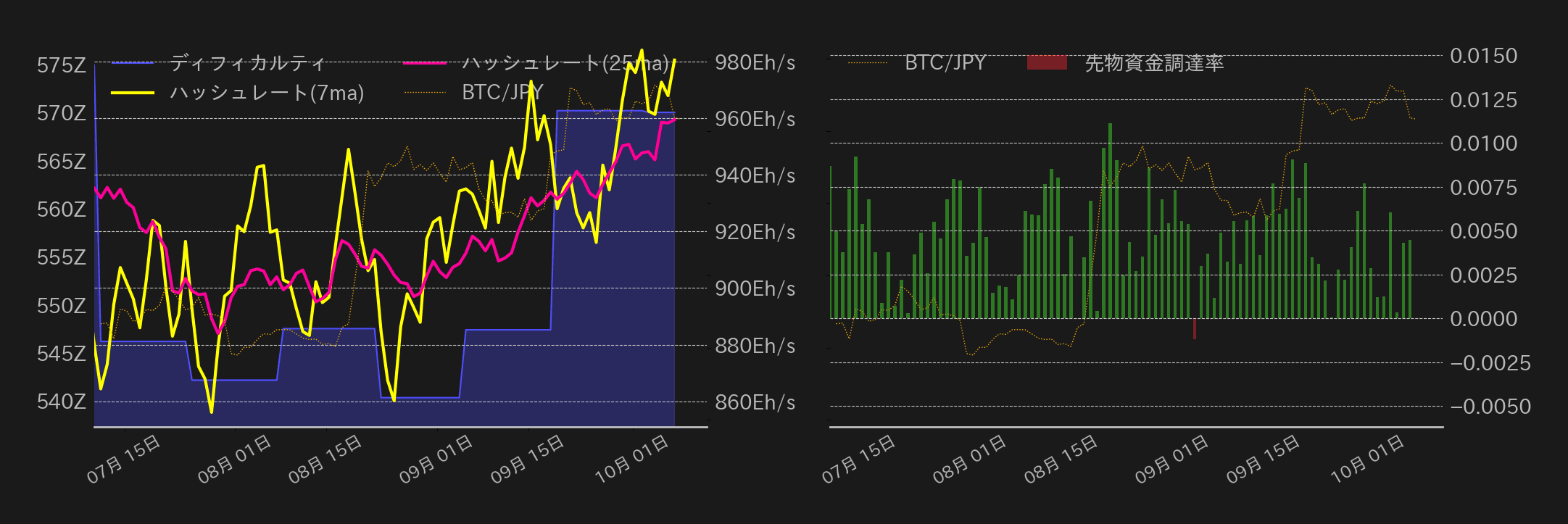 ビットコインチャート2