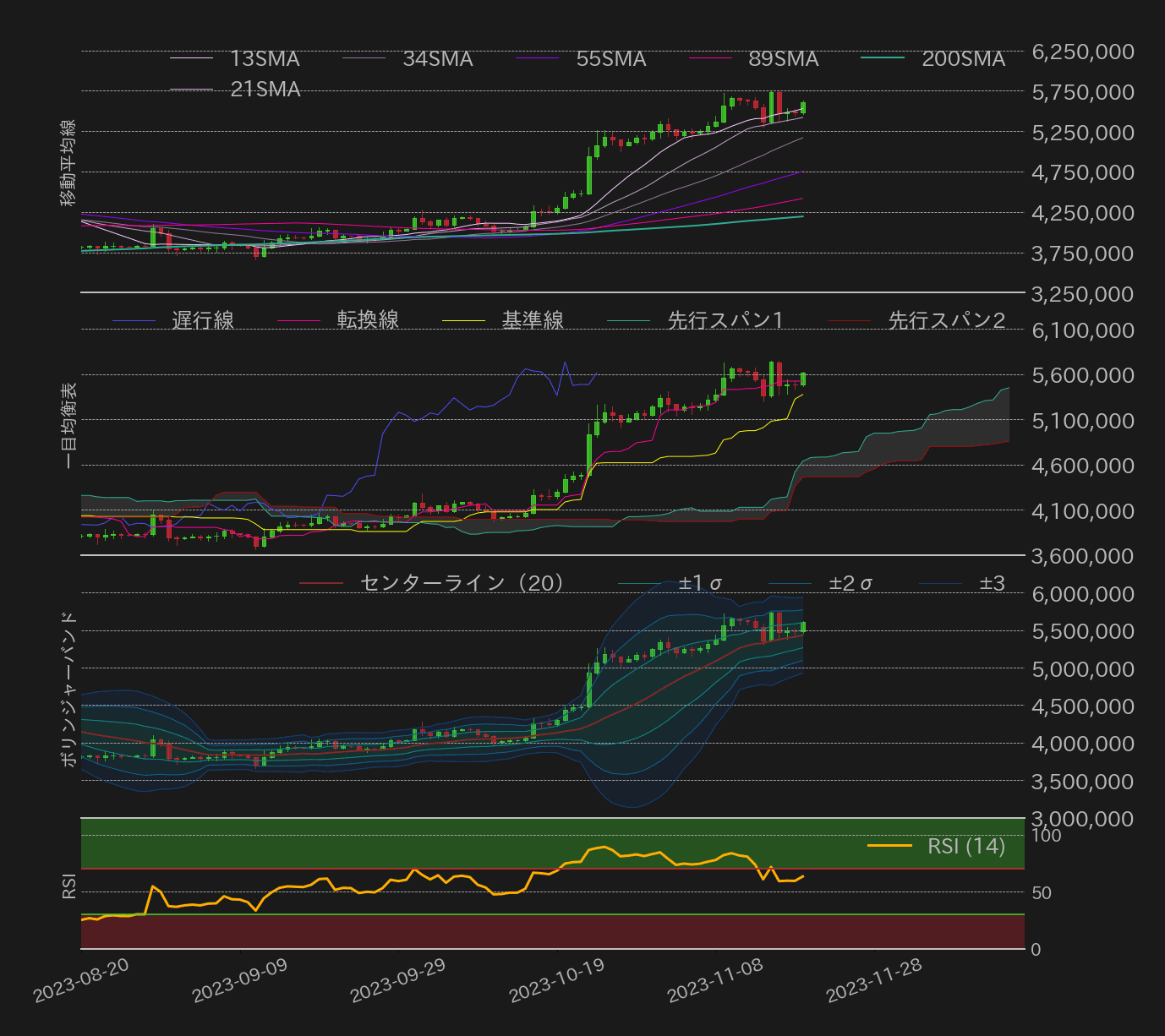 ビットコインテクニカル分析