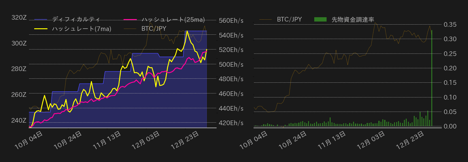 ビットコインチャート2