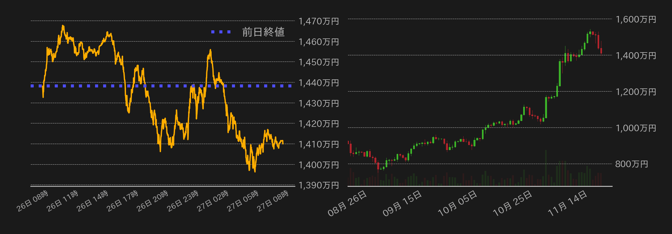 ビットコインチャート