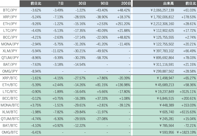 ビットバンクか遭遇か市場2