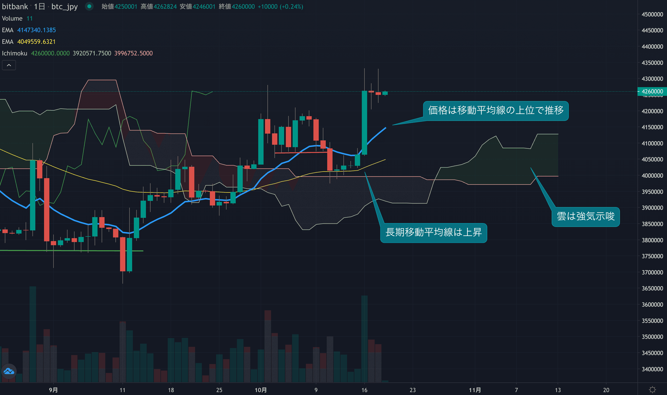 テクニカル分析