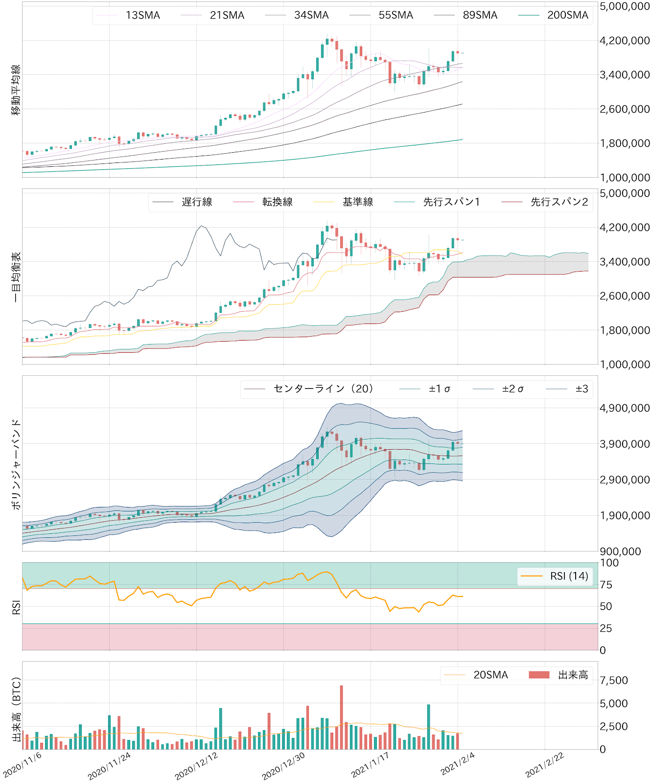ビットコインテクニカル分析