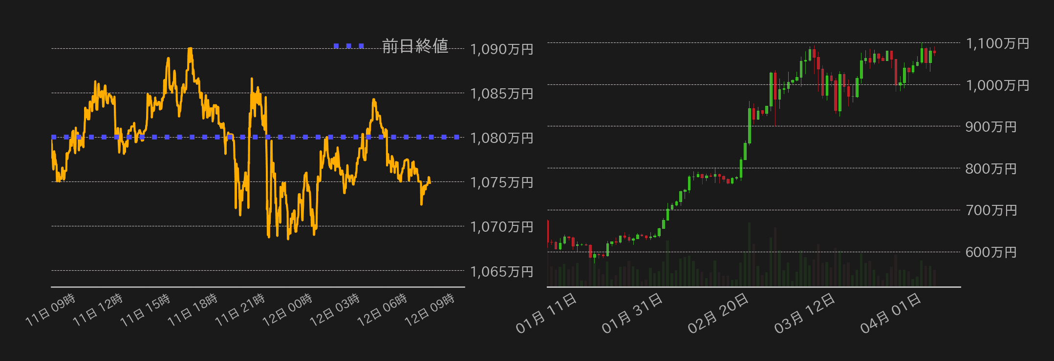 ビットコインチャート