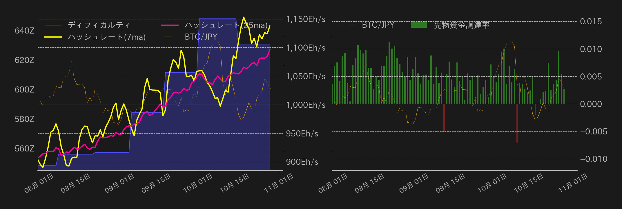ビットコインチャート2