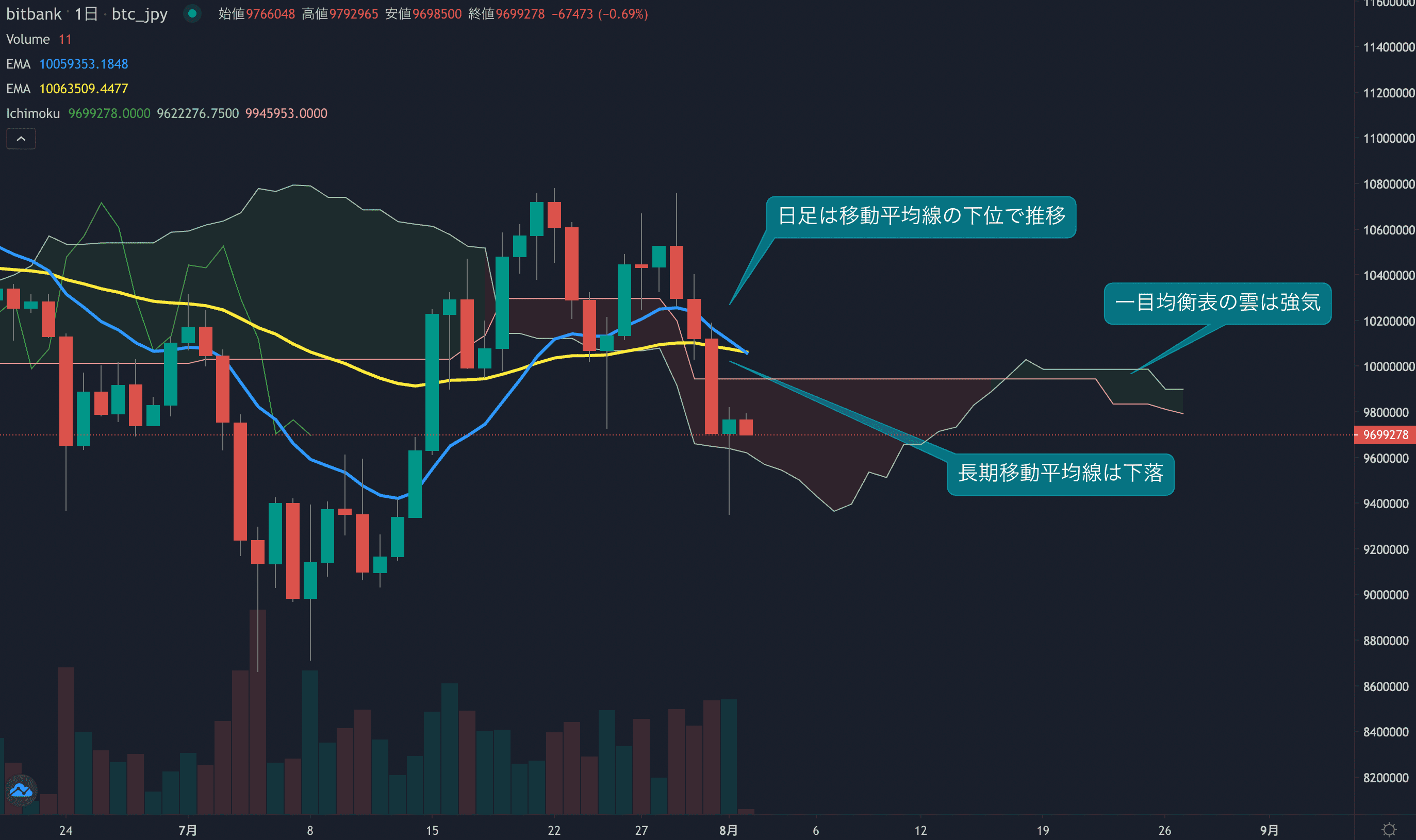 テクニカル分析
