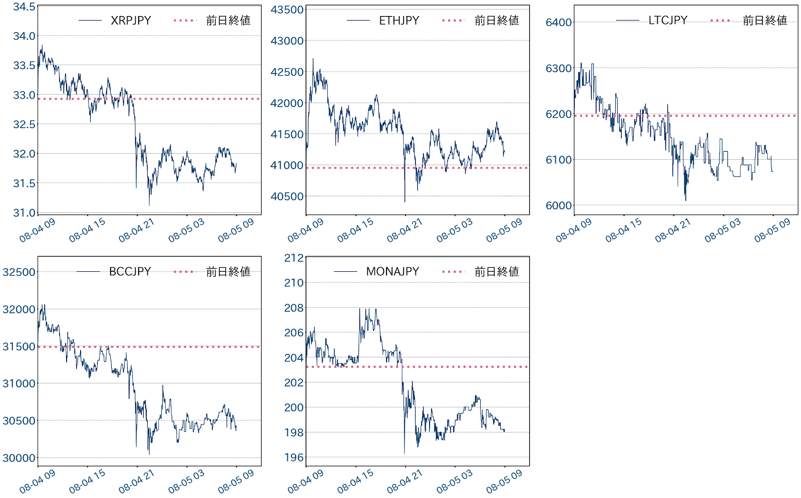 https://images.microcms-assets.io/assets/5c7d01000562418eb10a884ae8573fa3/8425ce17147847ce969caacad2bad191/bitbank-report-2020-08-05-4.png