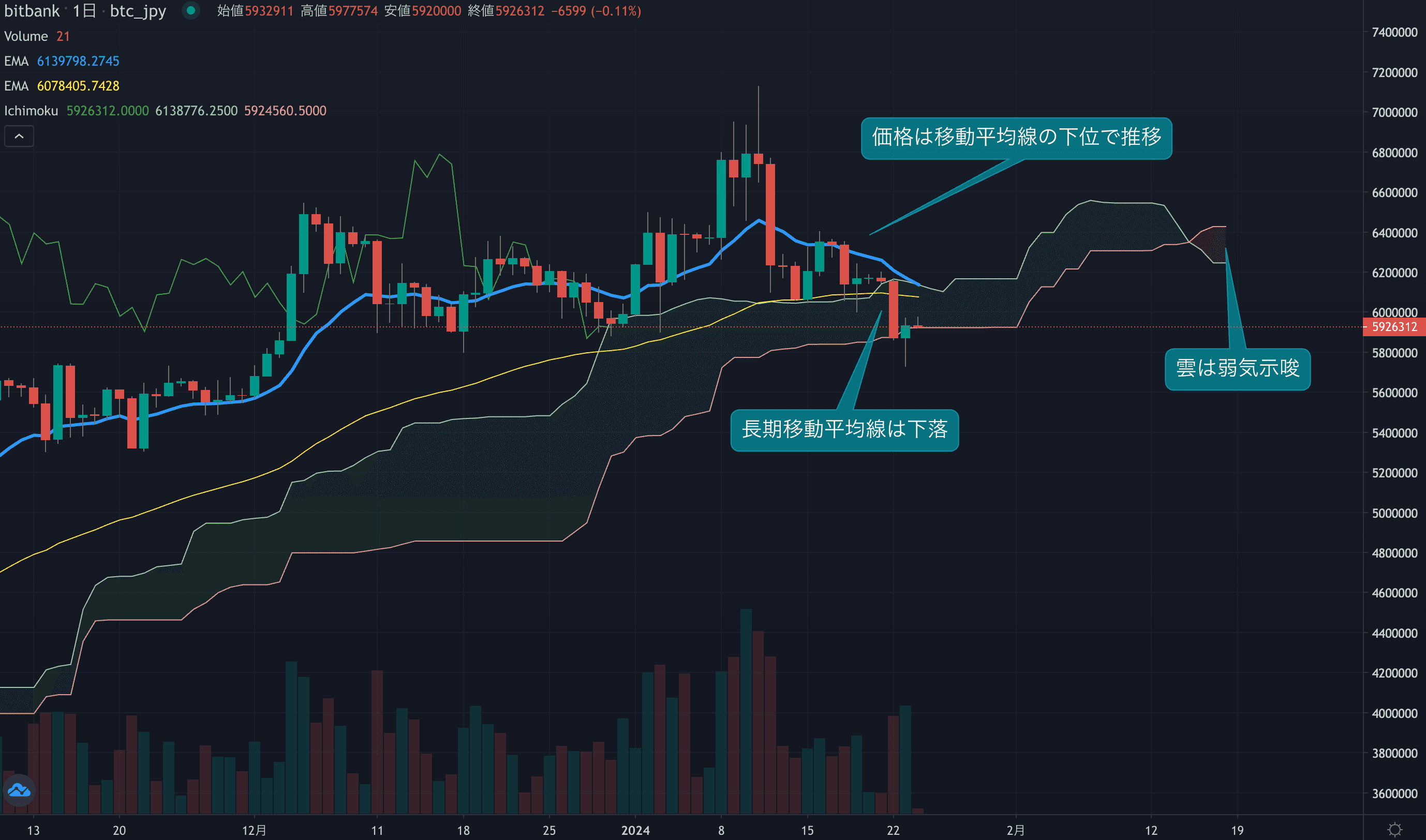 テクニカル分析