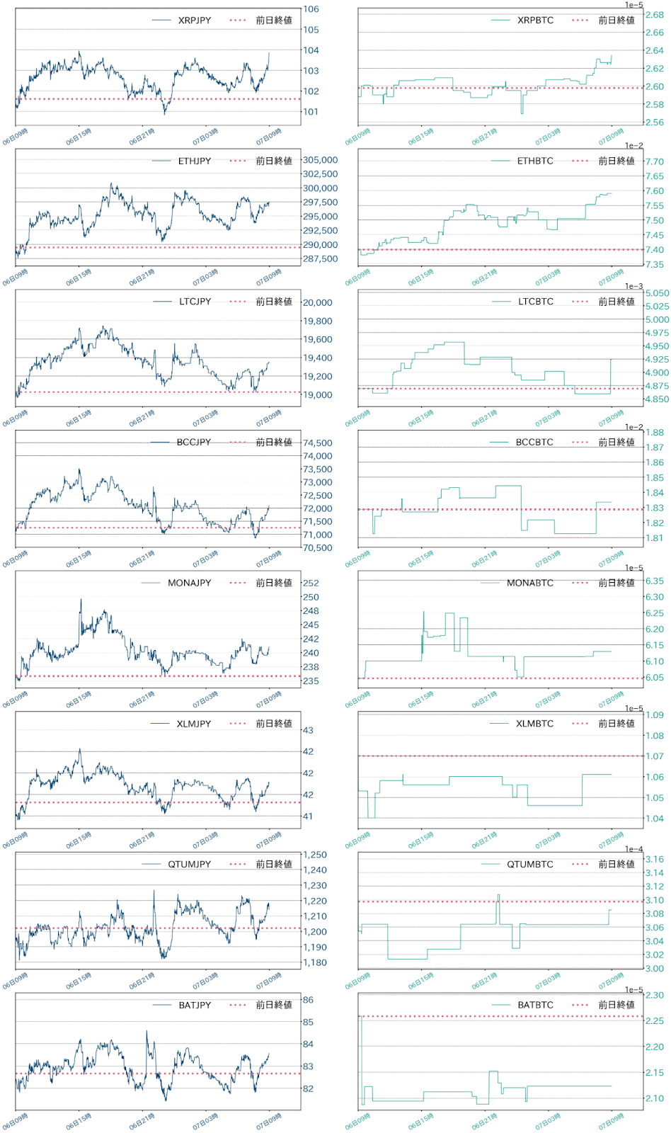 アルトコインチャート