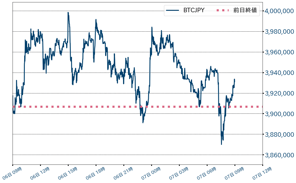 ビットコインチャート