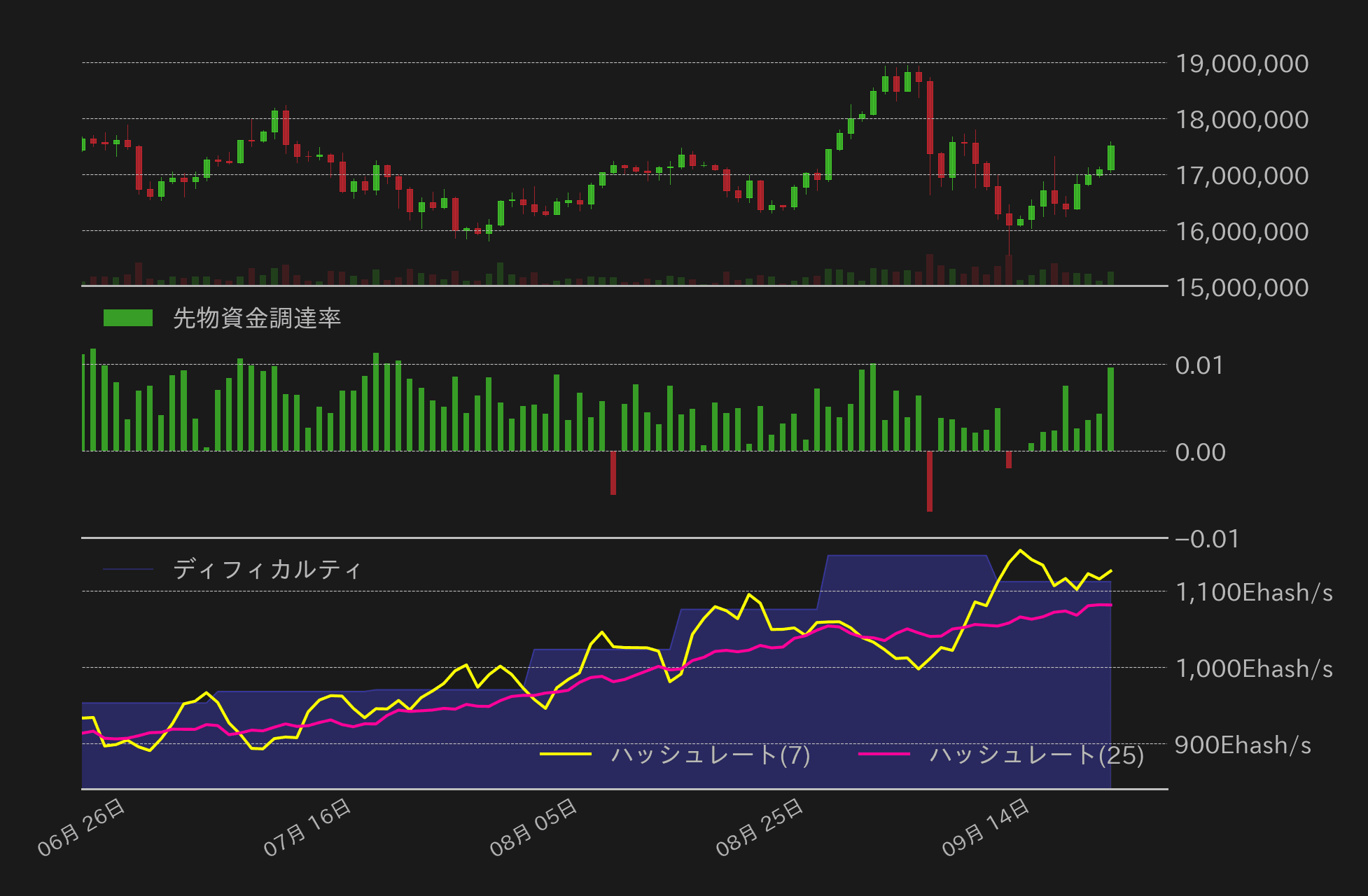 ビットコインチャート2