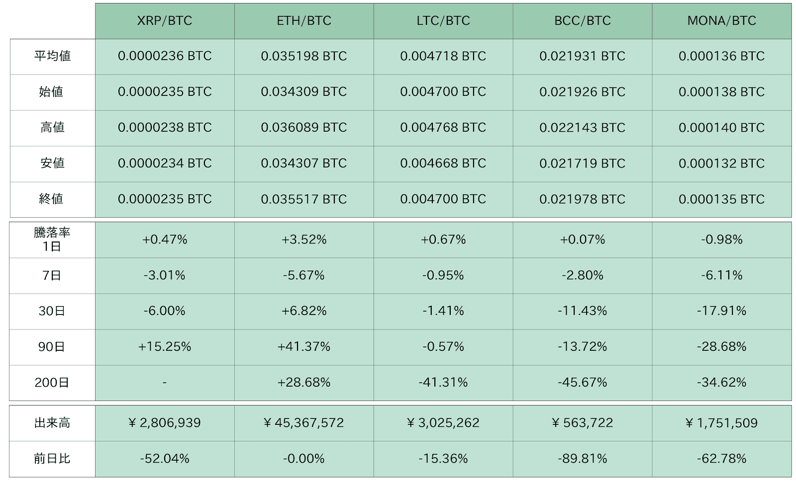 https://images.microcms-assets.io/assets/5c7d01000562418eb10a884ae8573fa3/84ac8fb052b14686a94d4828d293b123/bitbank-report-2020-09-11-6.png