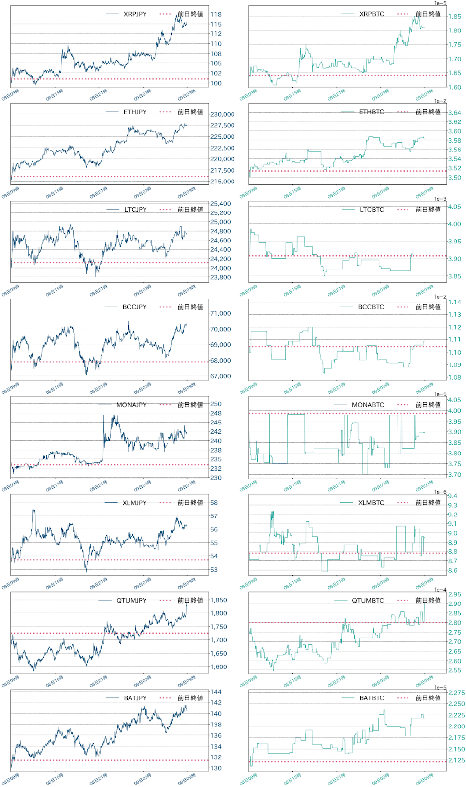 アルトコインチャート