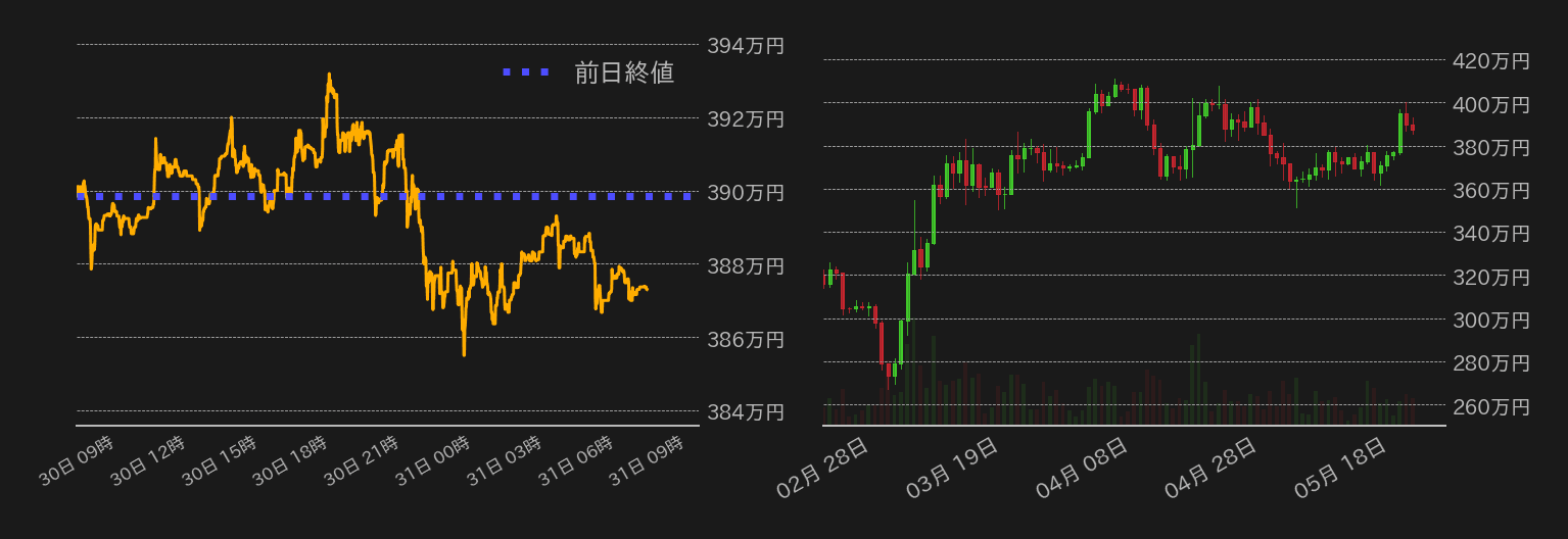 ビットコインチャート