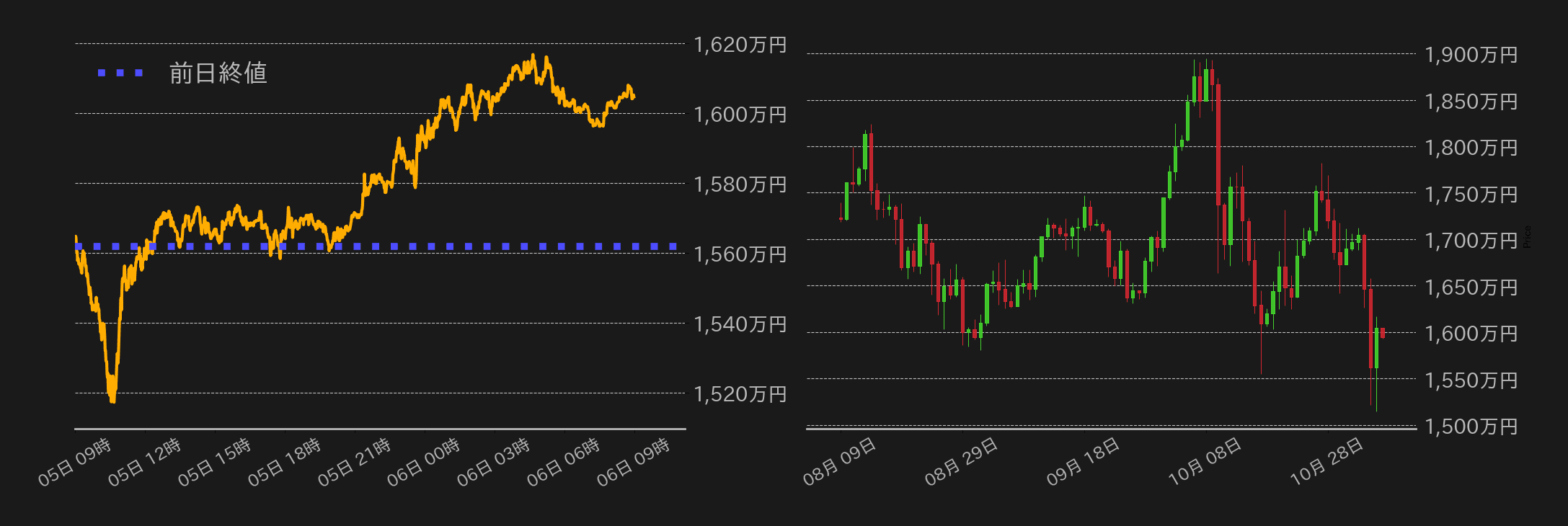 ビットコインチャート