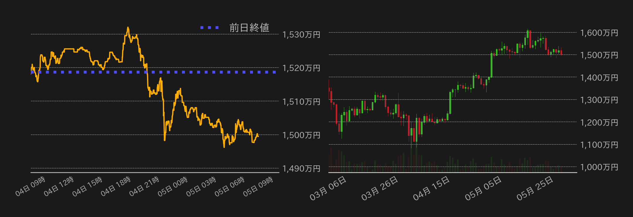 ビットコインチャート