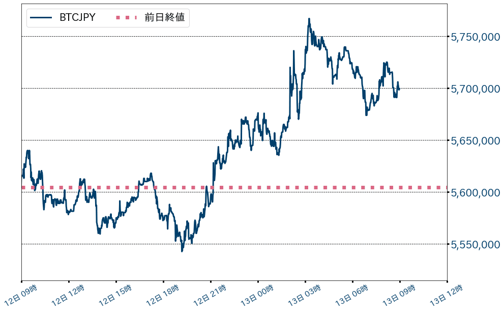ビットコインチャート