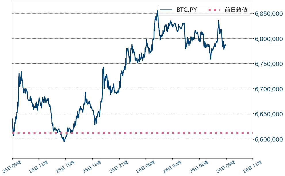 ビットコインチャート