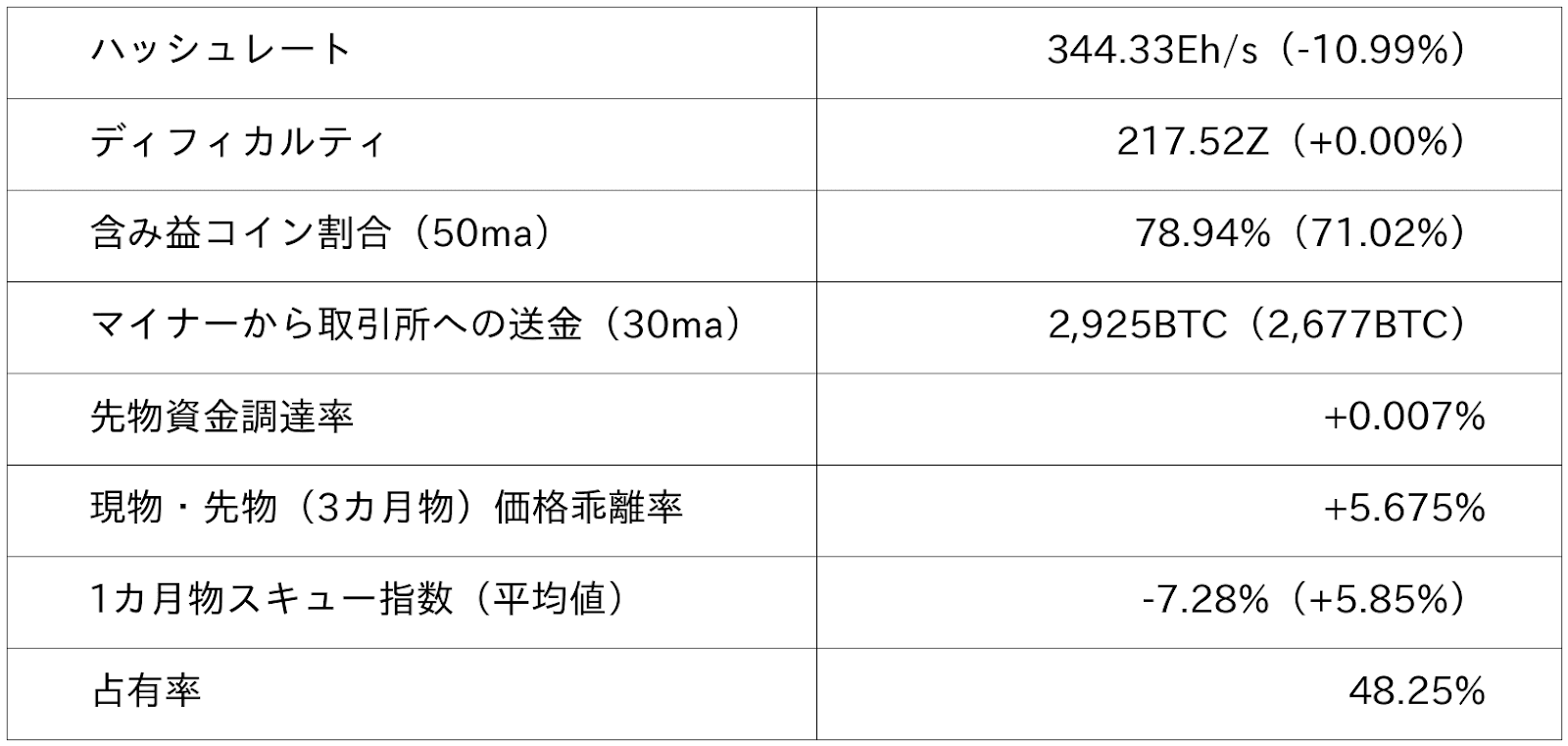 ビットコイン市況データ