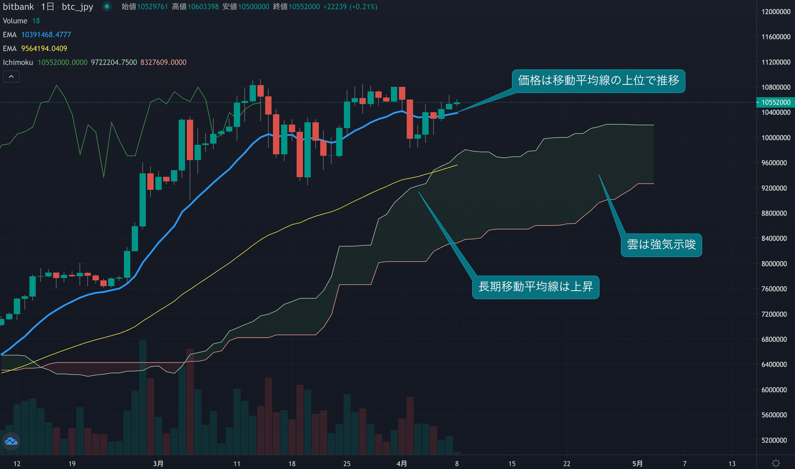 先週は2%の下落に止まる、週後半に買い戻しの動き