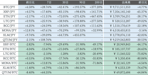 ビットバンク仮想通貨市場概況2
