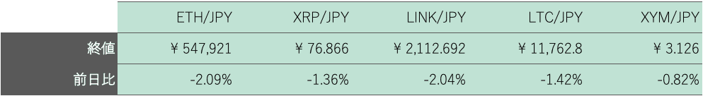 アルトコイン概況