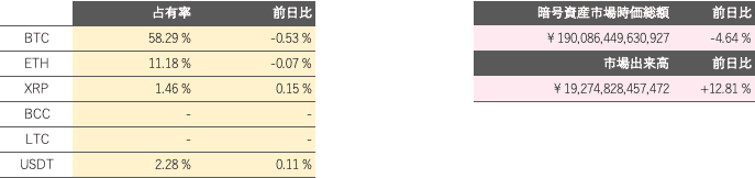 仮想通貨時価総額 ドミナンス 出来高