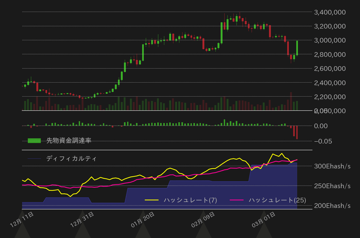 ビットコインチャート3