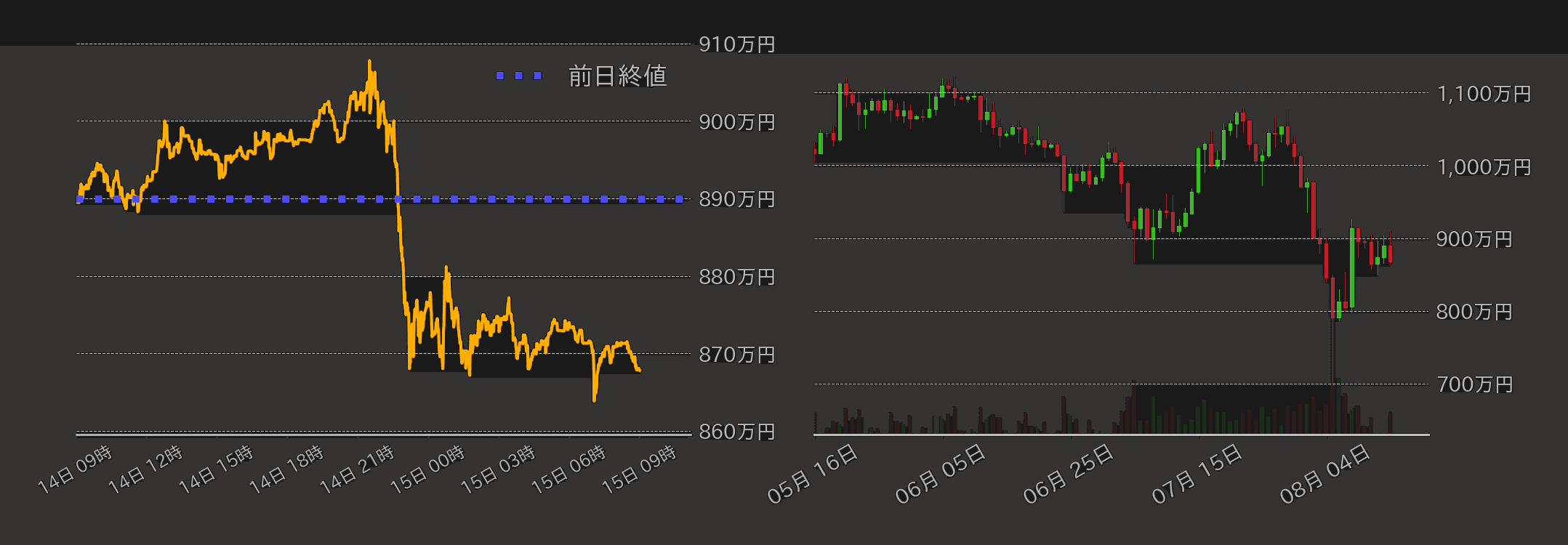 ビットコインチャート