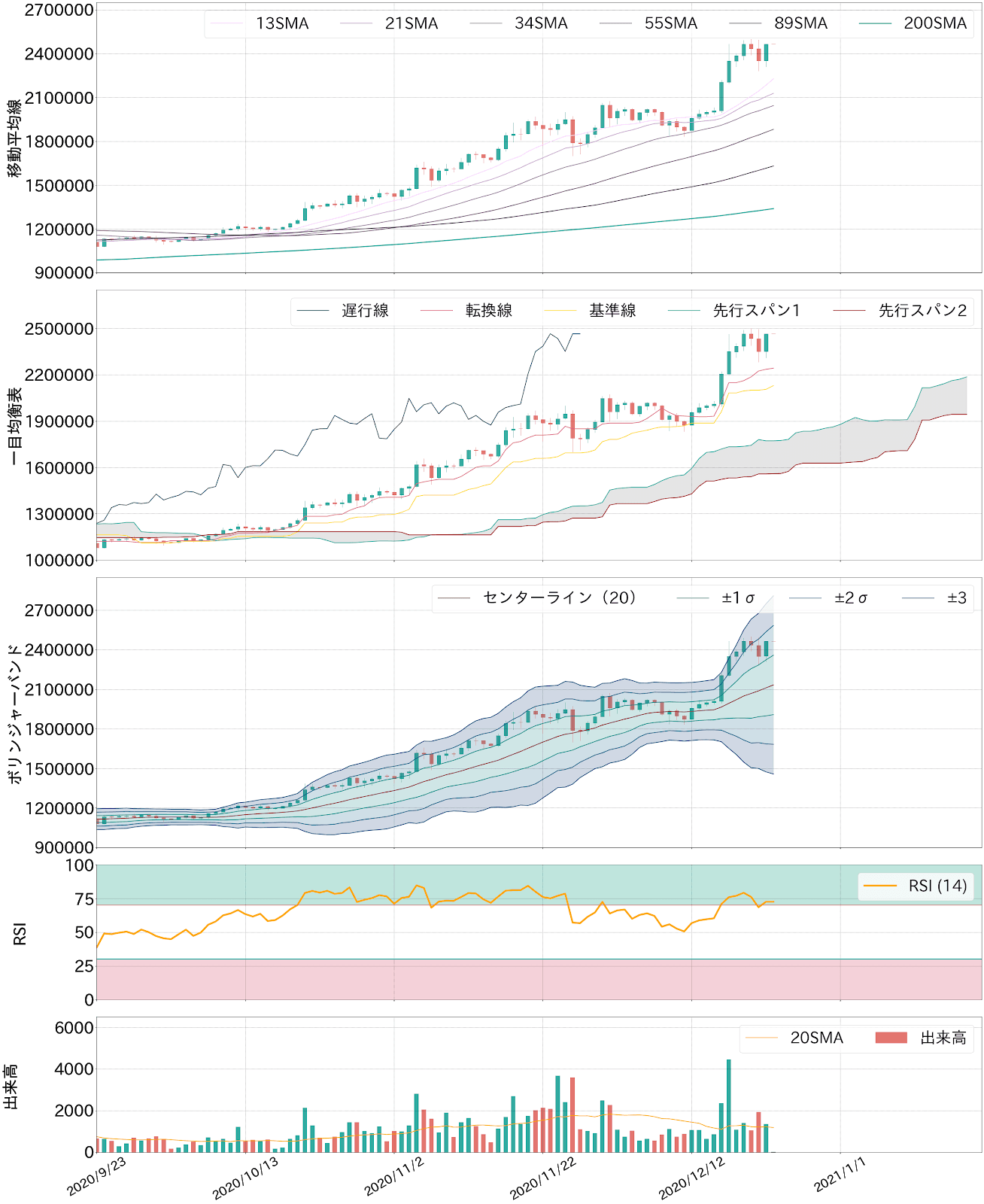 https://images.microcms-assets.io/assets/5c7d01000562418eb10a884ae8573fa3/85f32550bbdb423b9dda4cb24c9b1810/bitbank-report-2020-12-23-2.png