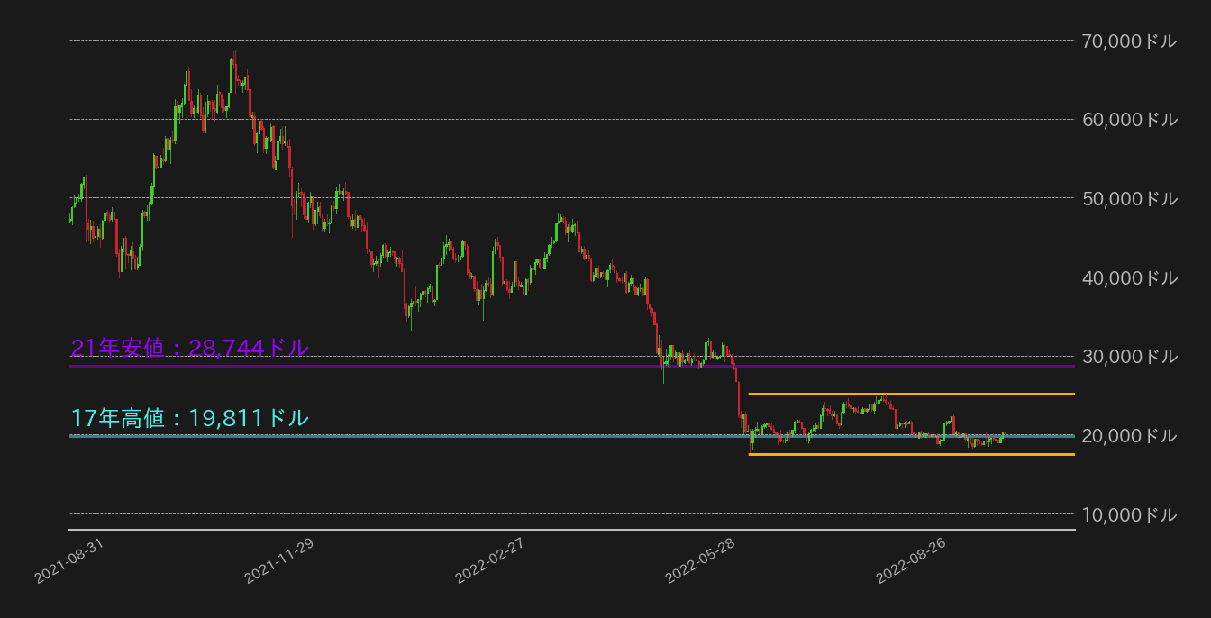 ビットコインチャート