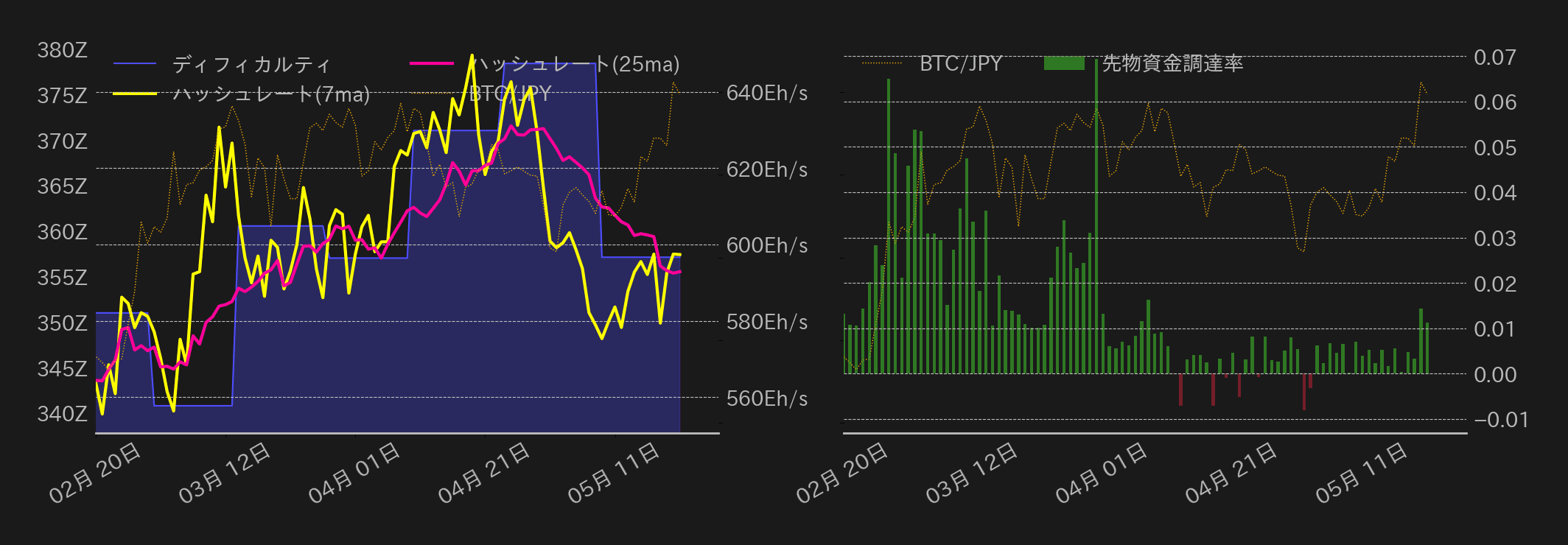 ビットコインチャート2