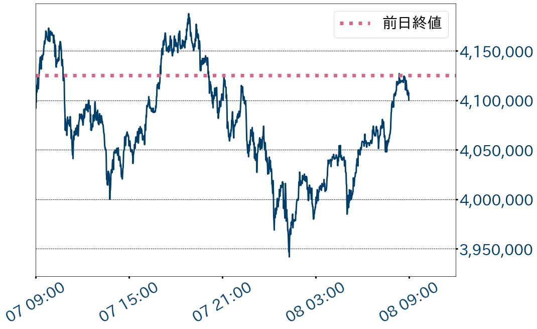 ビットコインチャート
