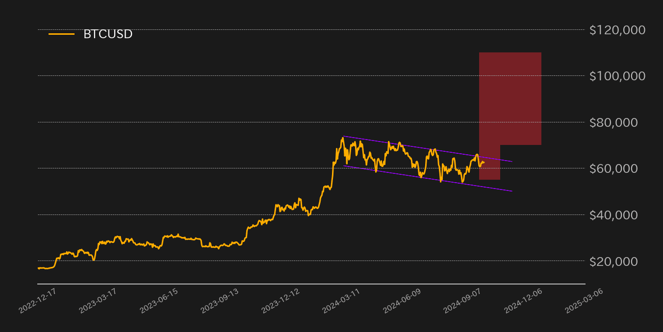 ビットコイン見通し