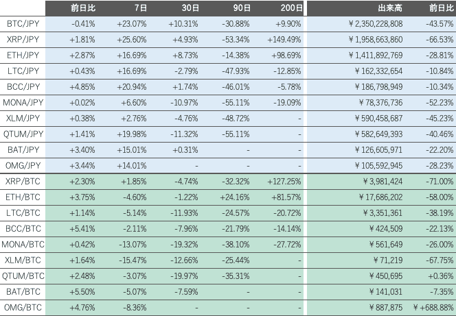 ビットバンク仮想通貨市場2