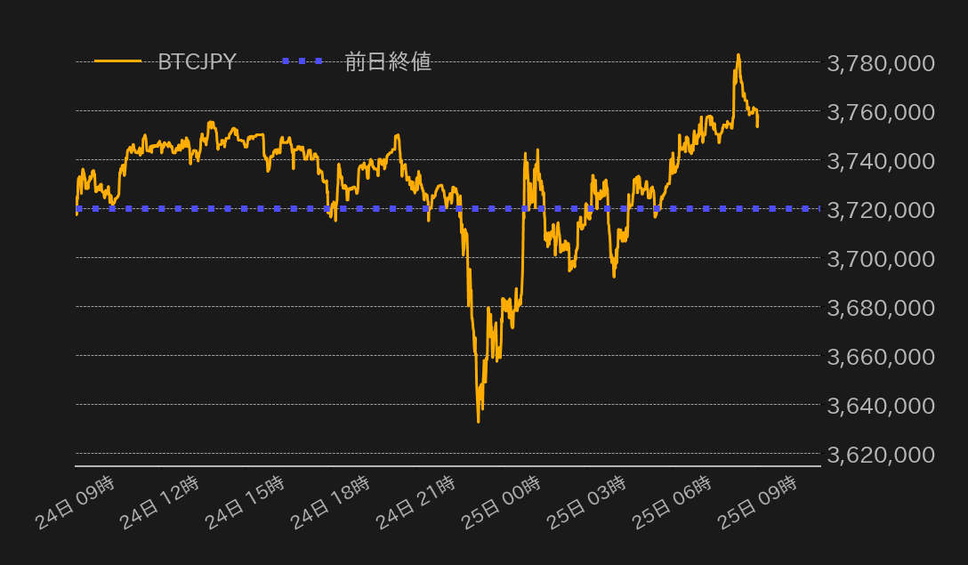 ビットコインチャート