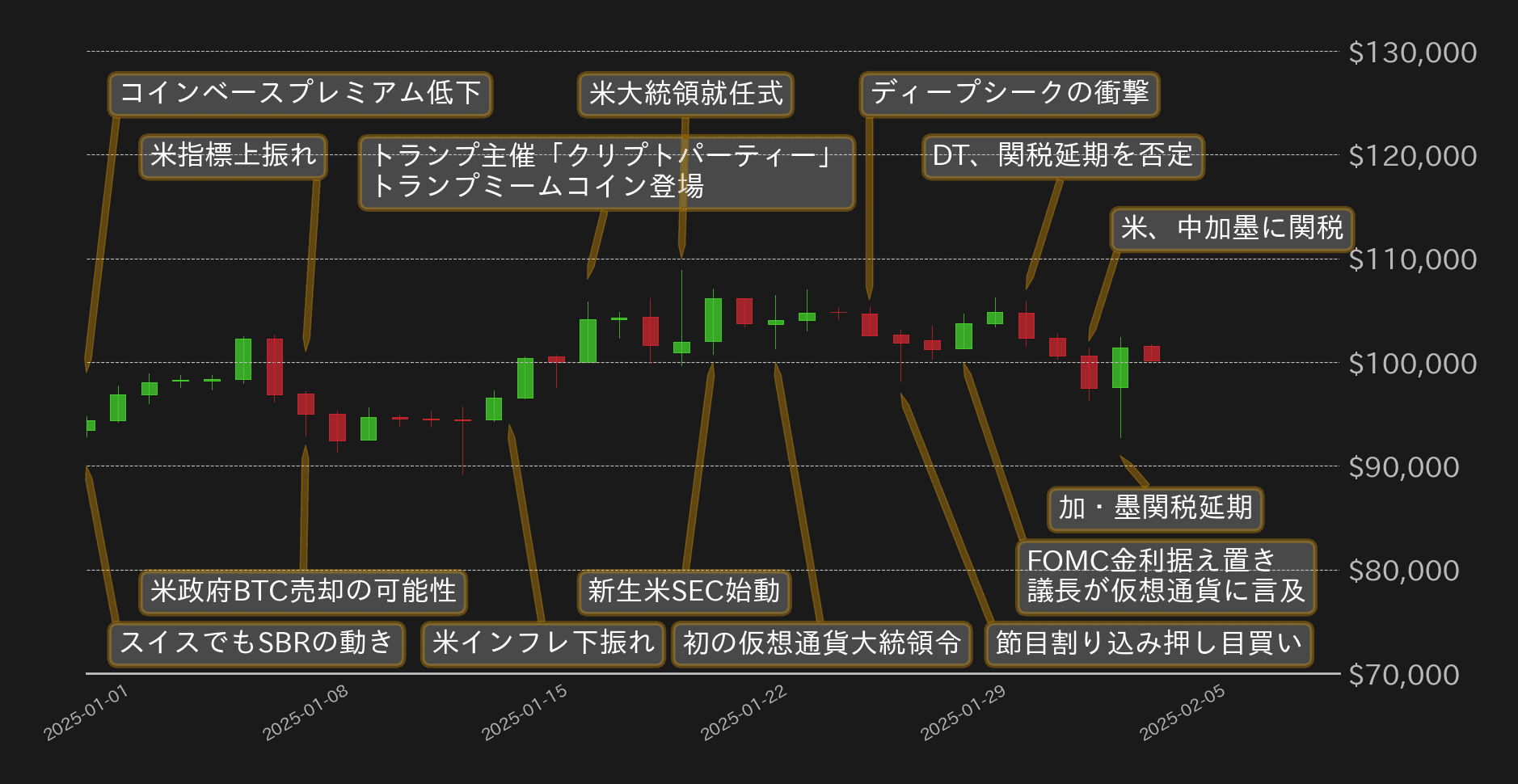 ビットコインチャート