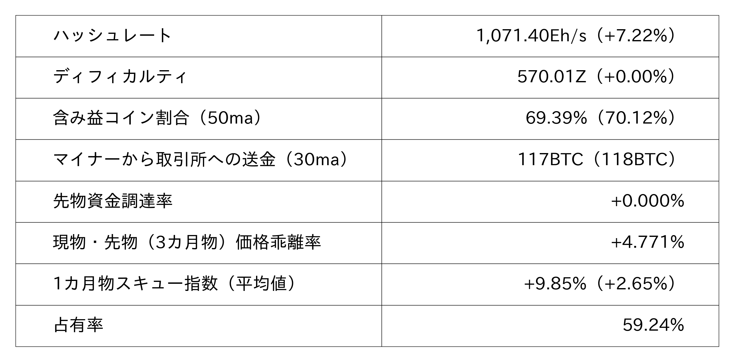 ビットコイン市況データ