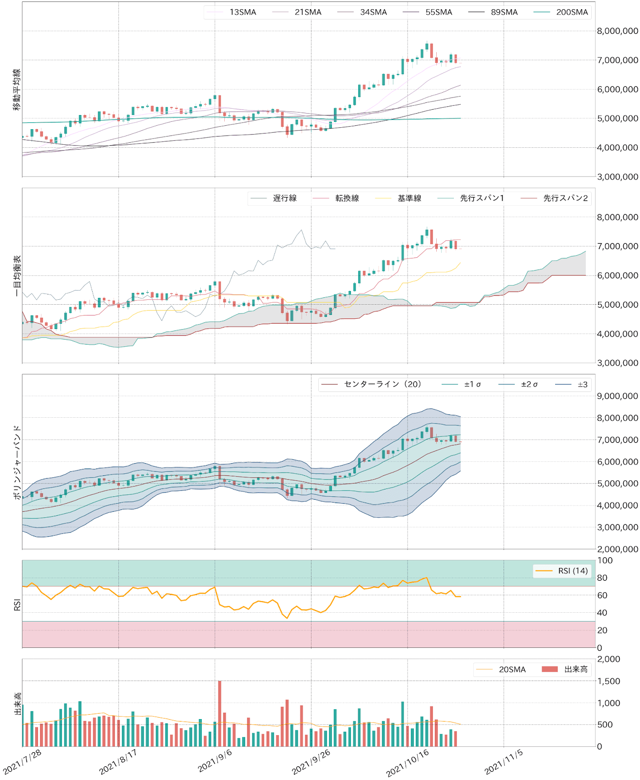 ビットコインテクニカル分析
