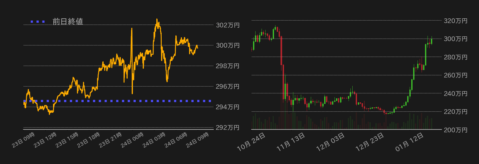 ビットコインチャート