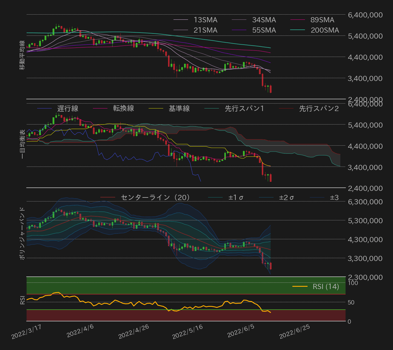 ビットコインテクニカル分析