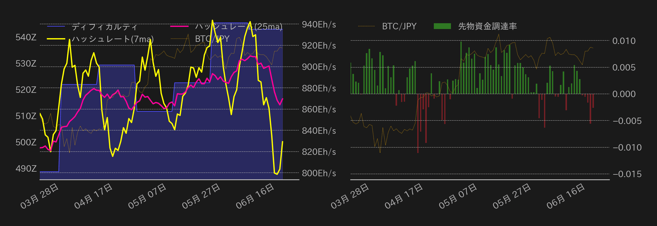 ビットコインチャート2
