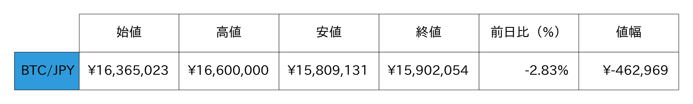ビットコイン概況