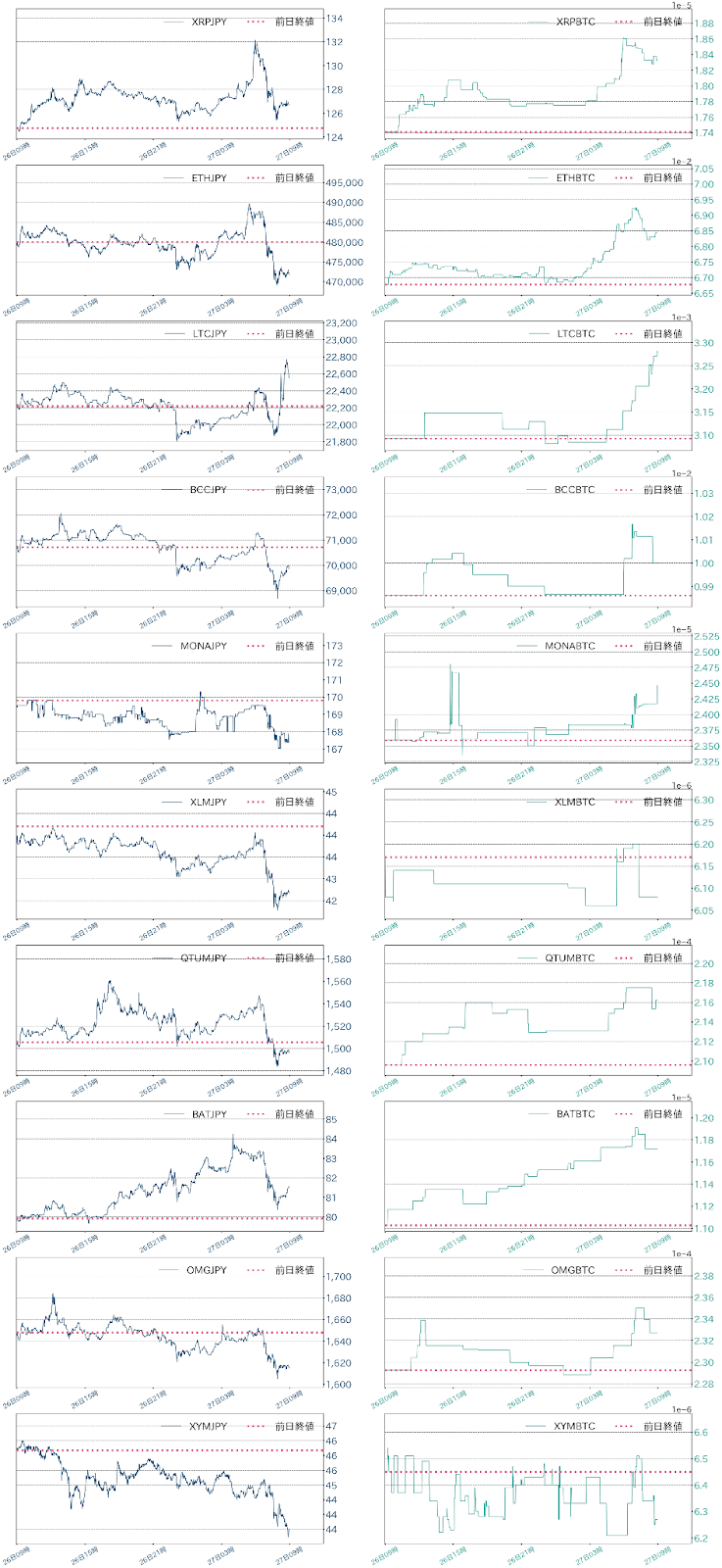 アルトコインチャート