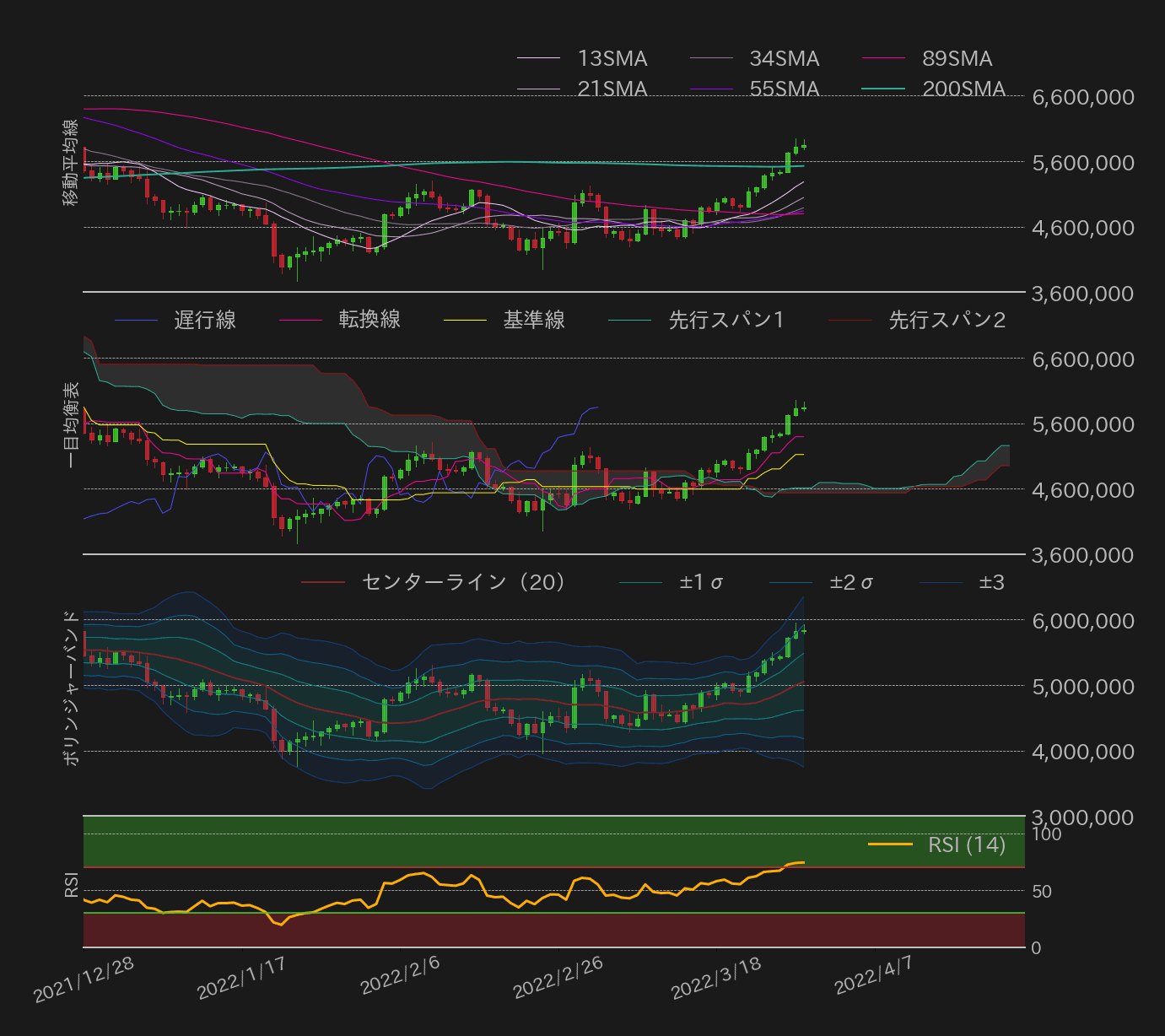ビットコインテクニカル分析