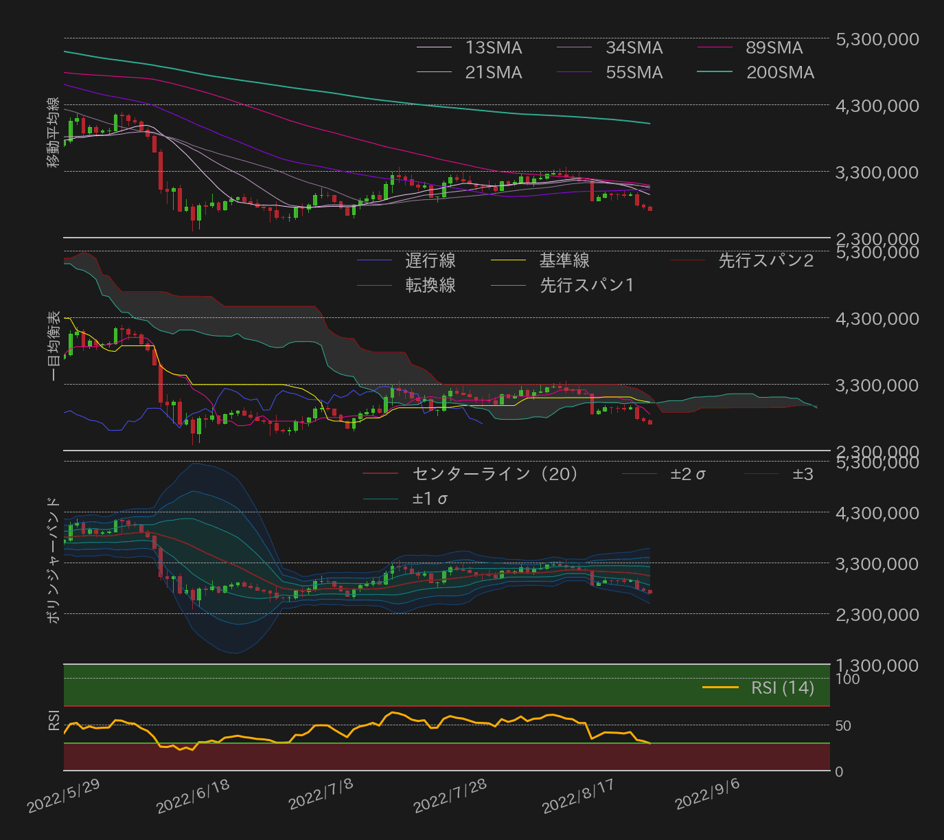 ビットコインテクニカル分析
