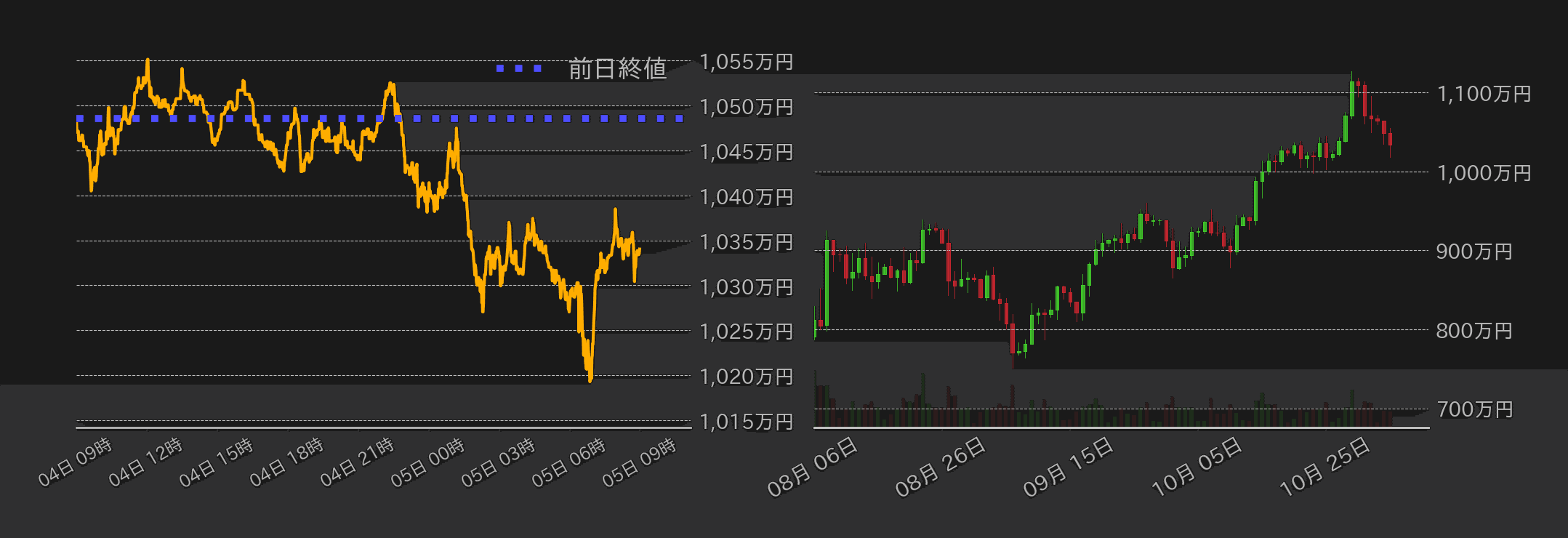 ビットコインチャート