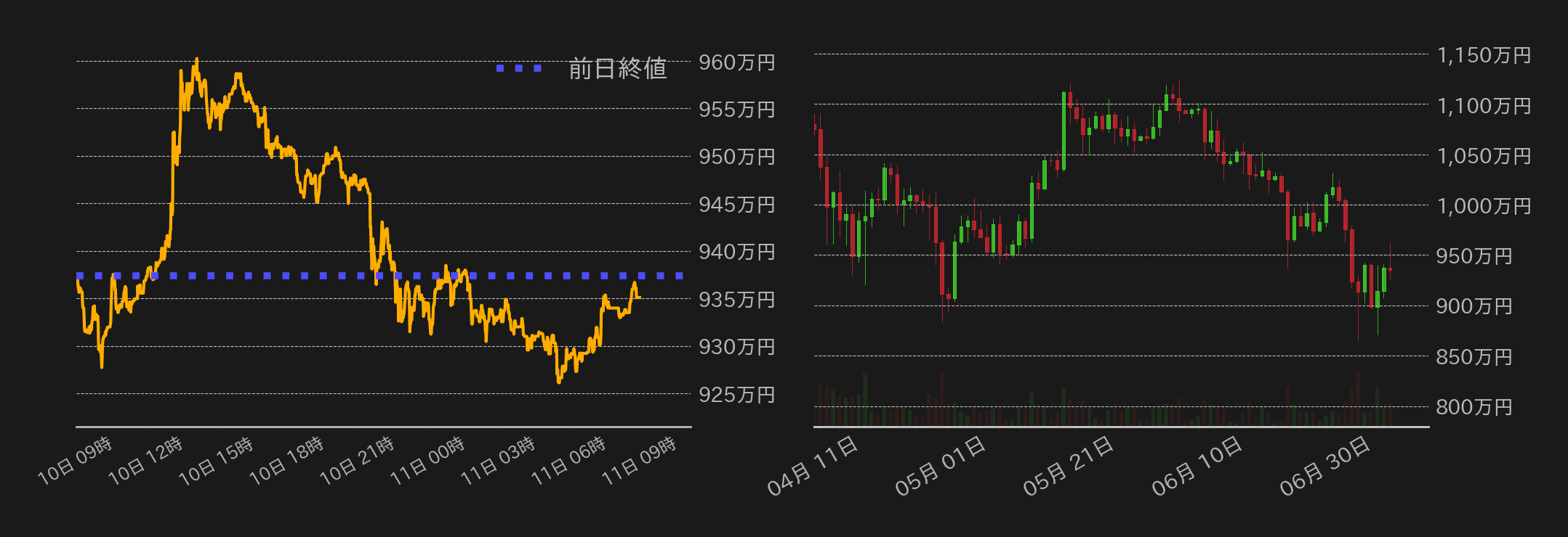ビットコインチャート